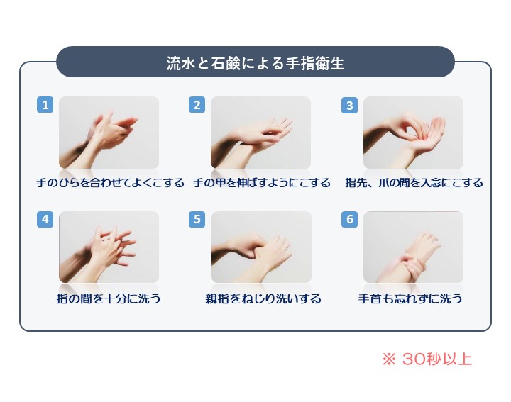 【感染制御】流水と石鹸による手指衛生の具体的方法