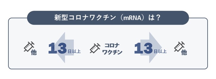 コロナワクチンの接種間隔